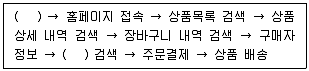 전자상거래관리사 2급 2025년 1회 31번 문제 그림