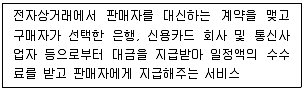전자상거래관리사 2급 2025년 1회 32번 문제 그림