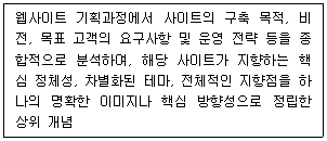 전자상거래관리사 2급 2026년 1회 1번 문제 그림