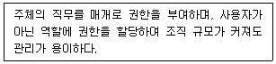 전자상거래관리사 2급 2026년 1회 44번 문제 그림