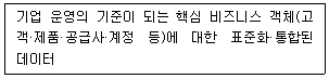 전자상거래관리사 2급 2026년 1회 46번 문제 그림