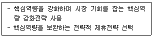 전자상거래관리사 2급 2026년 1회 5번 문제 그림