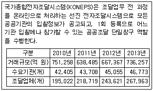 전자상거래운용사 2014년 2회 36번 문제 그림