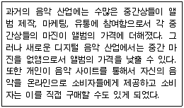 전자상거래운용사 2014년 2회 43번 문제 그림