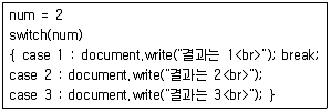 전자상거래운용사 2015년 1회 20번 문제 그림