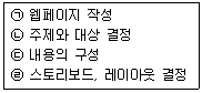 전자상거래운용사 2015년 1회 22번 문제 그림