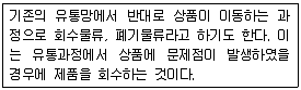 전자상거래운용사 2015년 1회 41번 문제 그림
