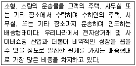 전자상거래운용사 2015년 1회 42번 문제 그림