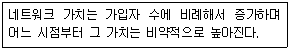 전자상거래운용사 2015년 1회 49번 문제 그림