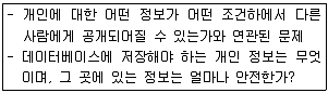 전자상거래운용사 2016년 1회 17번 문제 그림
