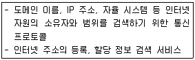 전자상거래운용사 2016년 1회 22번 문제 그림