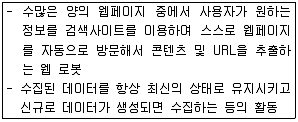 전자상거래운용사 2016년 1회 25번 문제 그림