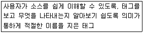 전자상거래운용사 2016년 1회 27번 문제 그림