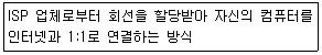 전자상거래운용사 2016년 1회 30번 문제 그림