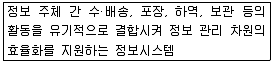 전자상거래운용사 2016년 1회 38번 문제 그림