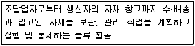 전자상거래운용사 2016년 1회 39번 문제 그림