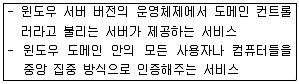 전자상거래운용사 2016년 1회 55번 문제 그림