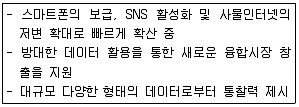 전자상거래운용사 2017년 1회 43번 문제 그림