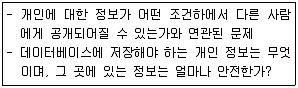 전자상거래운용사 2017년 2회 28번 문제 그림