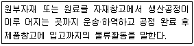 전자상거래운용사 2017년 2회 42번 문제 그림