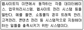전자상거래운용사 2017년 2회 44번 문제 그림
