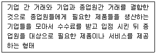 전자상거래운용사 2018년 1회 28번 문제 그림