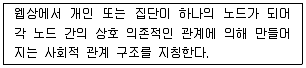 전자상거래운용사 2018년 1회 45번 문제 그림
