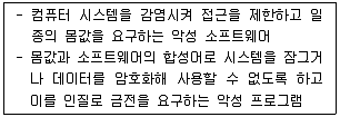전자상거래운용사 2018년 1회 60번 문제 그림