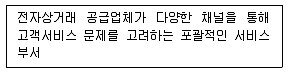 전자상거래운용사 2018년 2회 24번 문제 그림