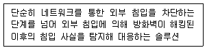 전자상거래운용사 2018년 2회 4번 문제 그림