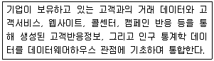 전자상거래운용사 2019년 1회 22번 문제 그림