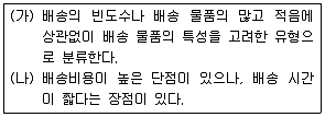 전자상거래운용사 2019년 1회 30번 문제 그림