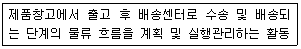 전자상거래운용사 2019년 1회 31번 문제 그림