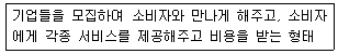 전자상거래운용사 2019년 1회 34번 문제 그림