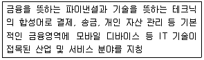 전자상거래운용사 2019년 1회 49번 문제 그림