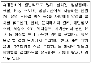 전자상거래운용사 2019년 1회 57번 문제 그림