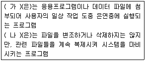 전자상거래운용사 2019년 1회 58번 문제 그림