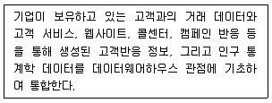 전자상거래운용사 2019년 2회 27번 문제 그림