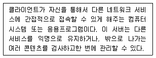 전자상거래운용사 2019년 2회 51번 문제 그림
