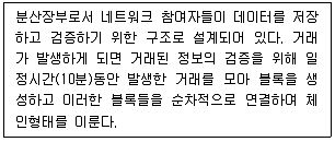 전자상거래운용사 2020년 1회 45번 문제 그림