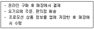 전자상거래운용사 2020년 1회 47번 문제 그림