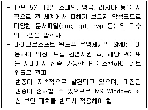 전자상거래운용사 2020년 1회 48번 문제 그림