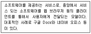 전자상거래운용사 2020년 1회 52번 문제 그림