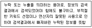 전자상거래운용사 2020년 2회 11번 문제 그림