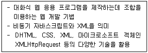 전자상거래운용사 2020년 2회 14번 문제 그림