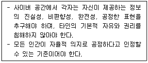전자상거래운용사 2020년 2회 9번 문제 그림