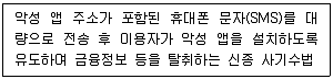 전자상거래운용사 2021년 1회 20번 문제 그림