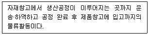 전자상거래운용사 2021년 1회 26번 문제 그림