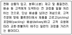 전자상거래운용사 2021년 1회 29번 문제 그림