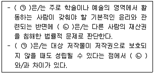 전자상거래운용사 2022년 1회 12번 문제 그림